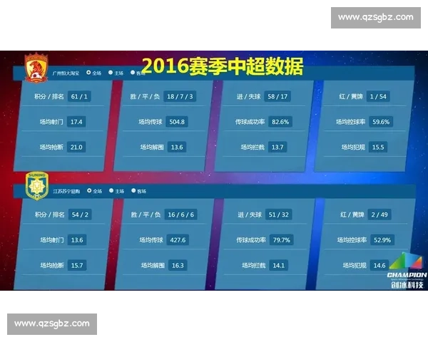 恒大对阵苏宁竞彩前瞻:胜负走势解析与投注技巧深度解读 恒大对阵苏宁竞彩前瞻:胜负走势解析与投注技巧深度解读